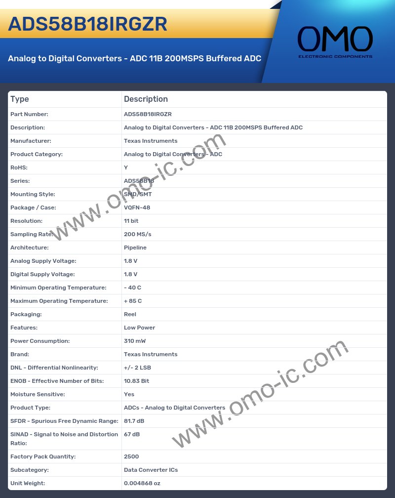 ADS58B18IRGZR
