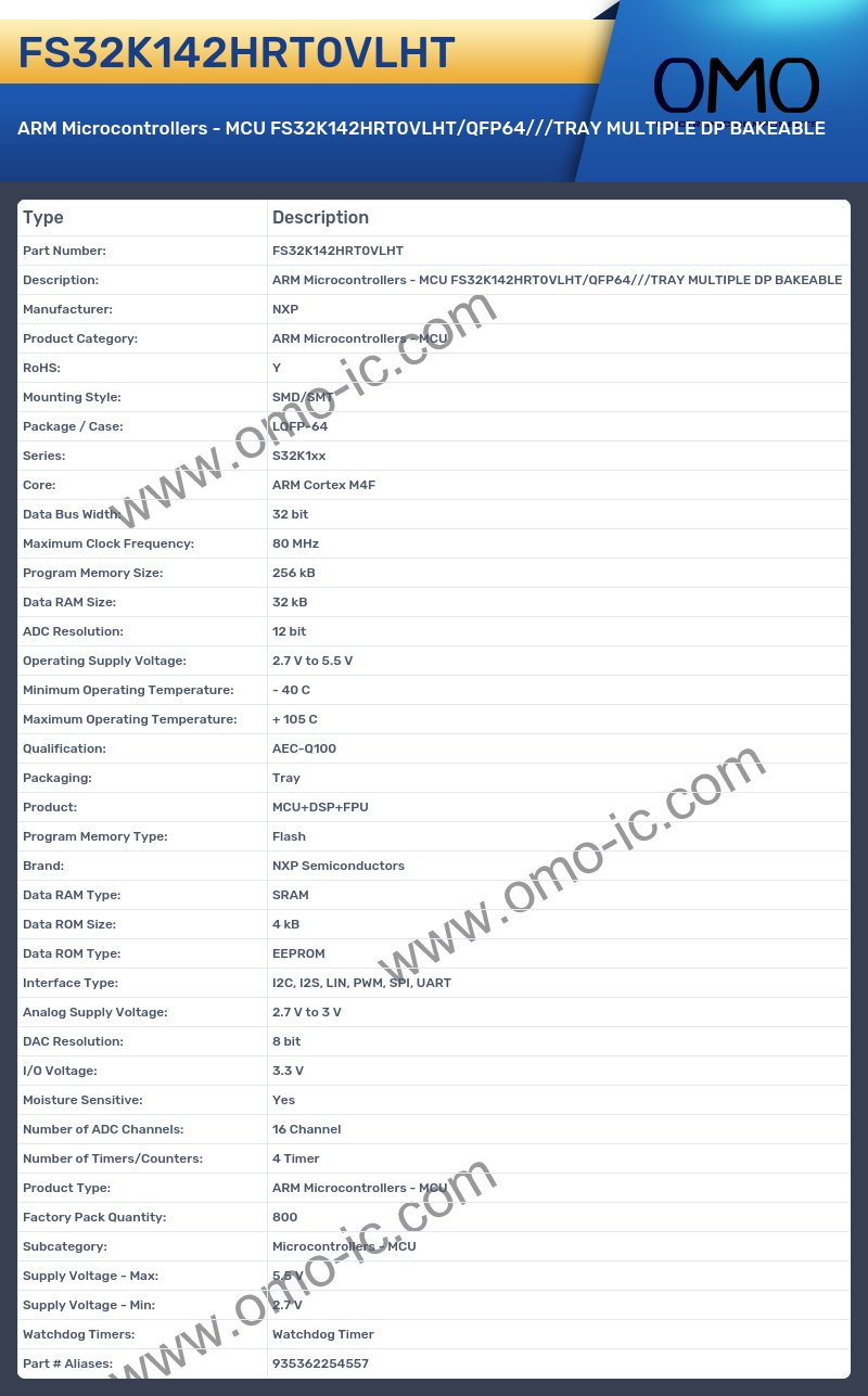 FS32K142HRT0VLHT