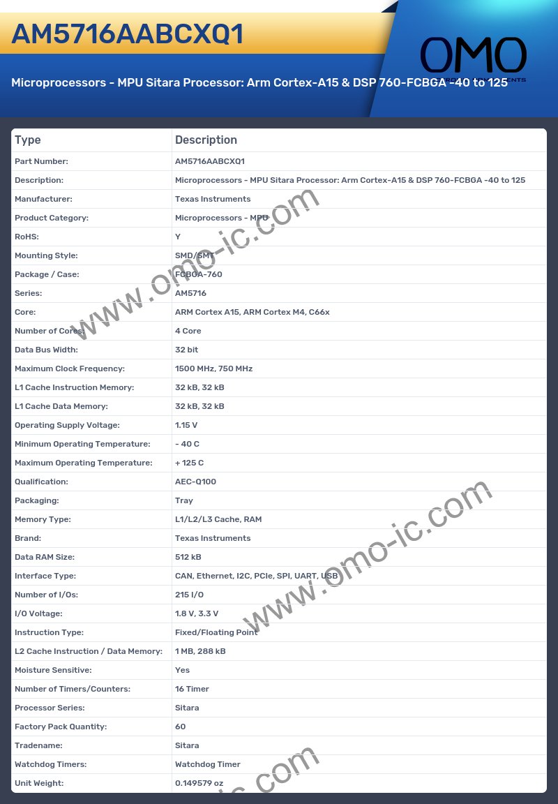 AM5716AABCXQ1