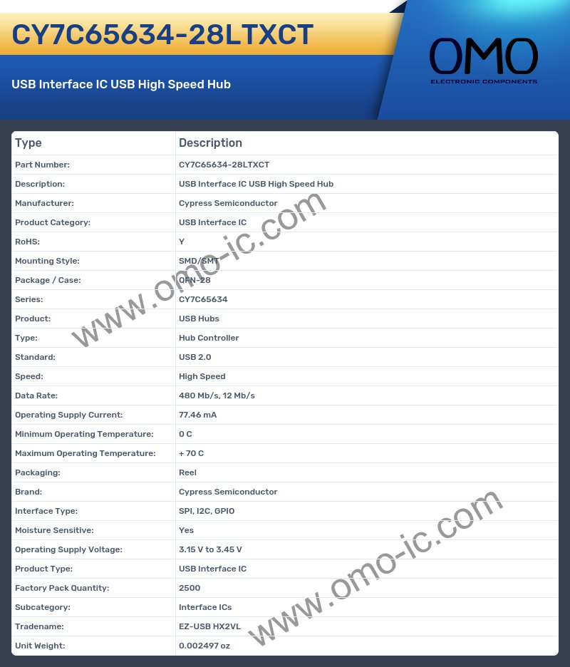 CY7C65634-28LTXCT