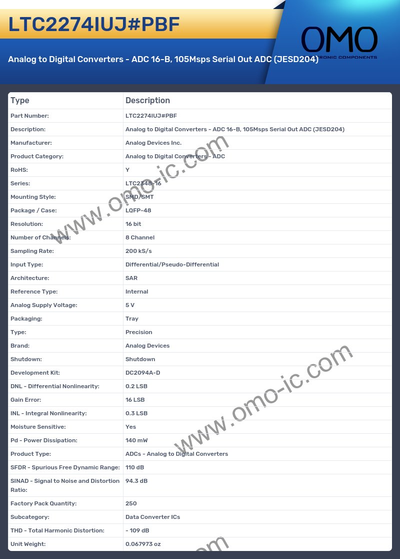 LTC2274IUJ#PBF