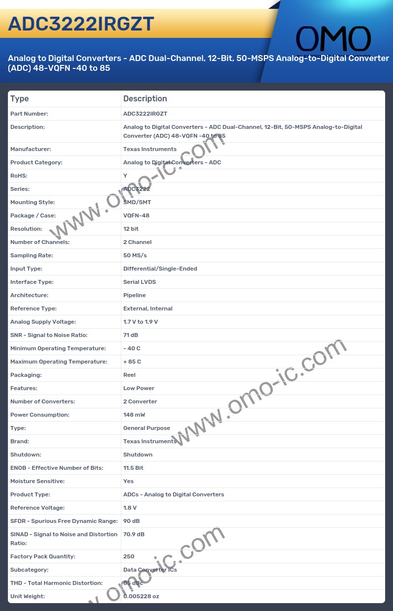 ADC3222IRGZT