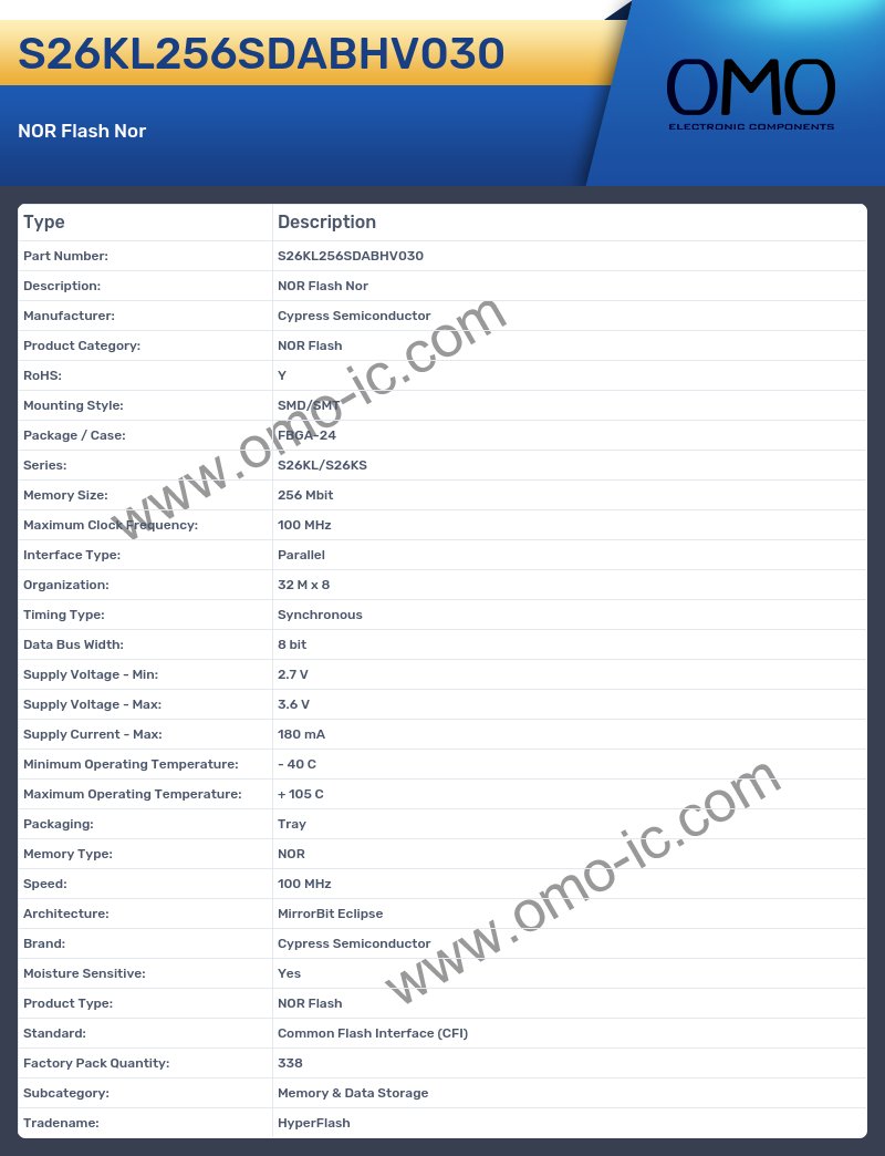 S26KL256SDABHV030