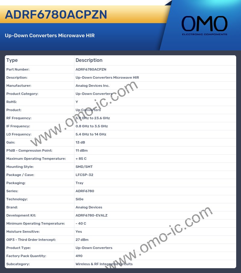 ADRF6780ACPZN