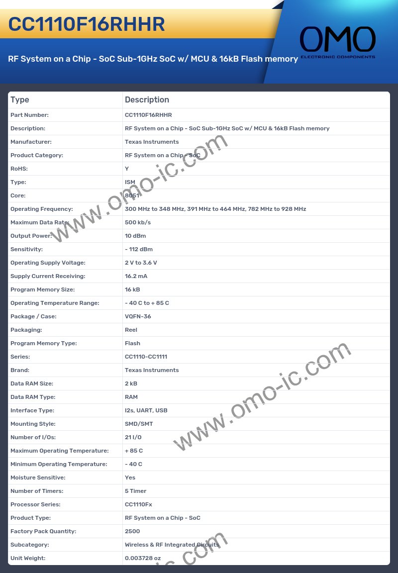 CC1110F16RHHR