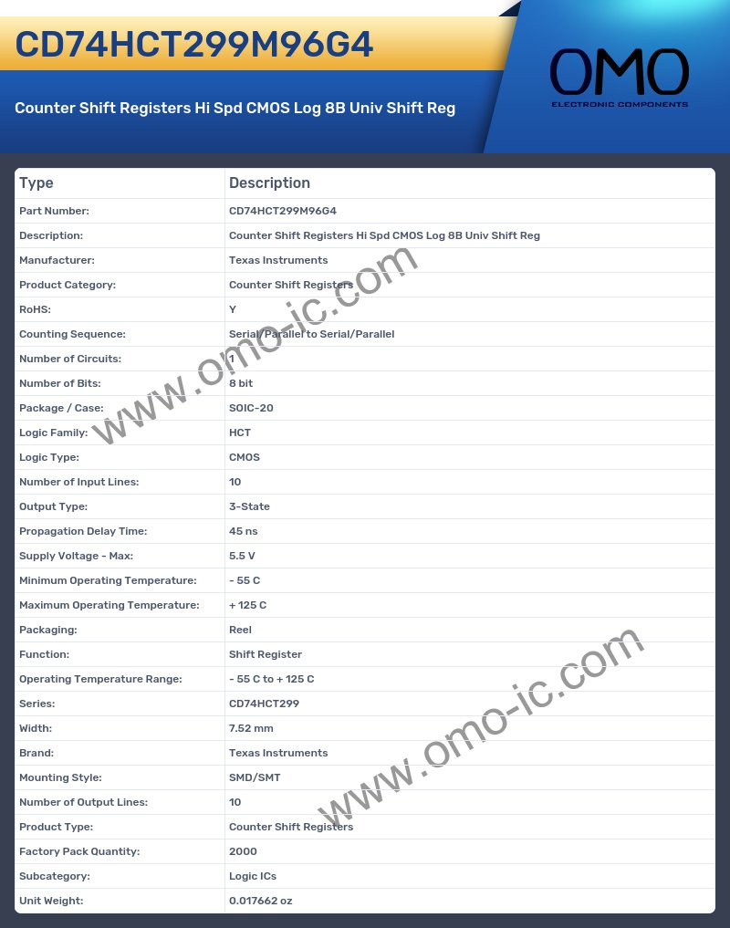 CD74HCT299M96G4