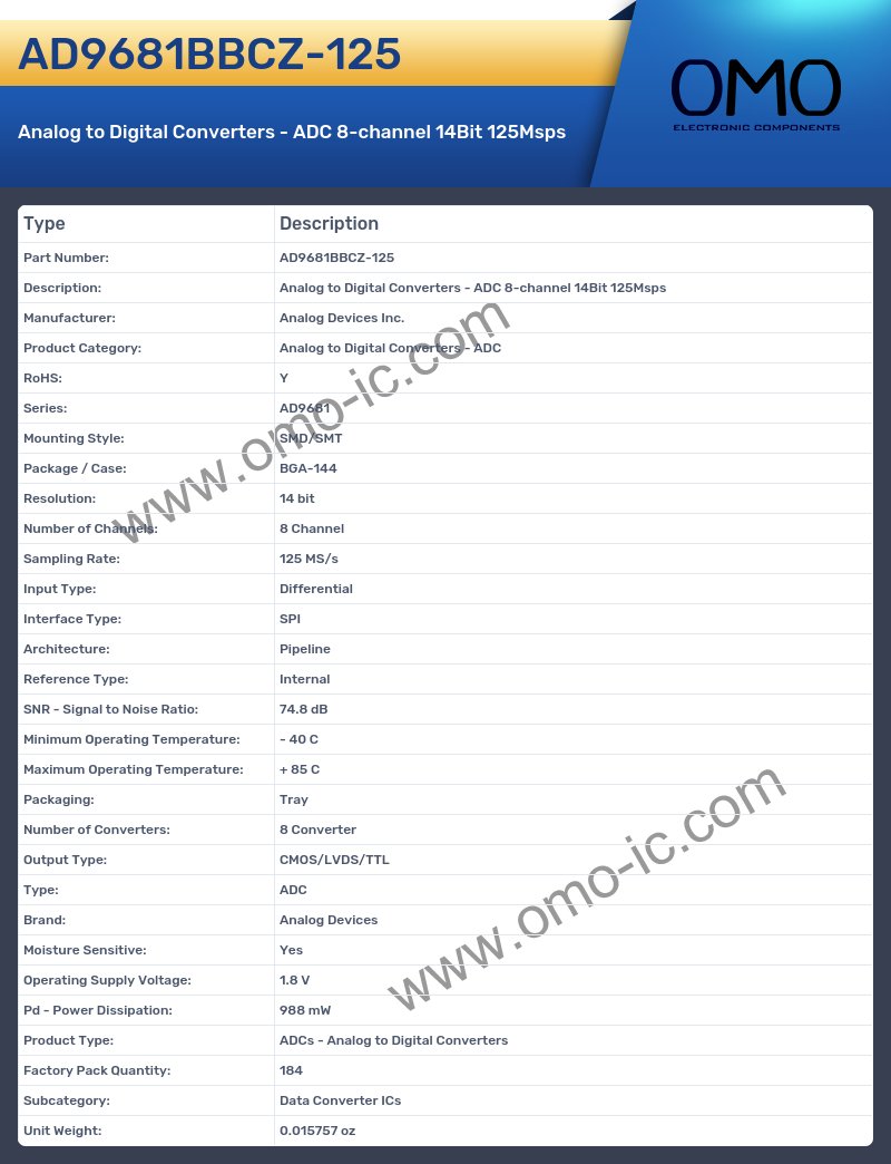 AD9681BBCZ-125