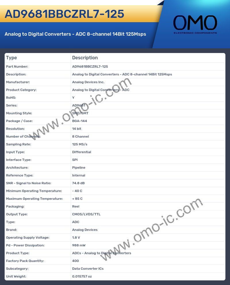 AD9681BBCZRL7-125