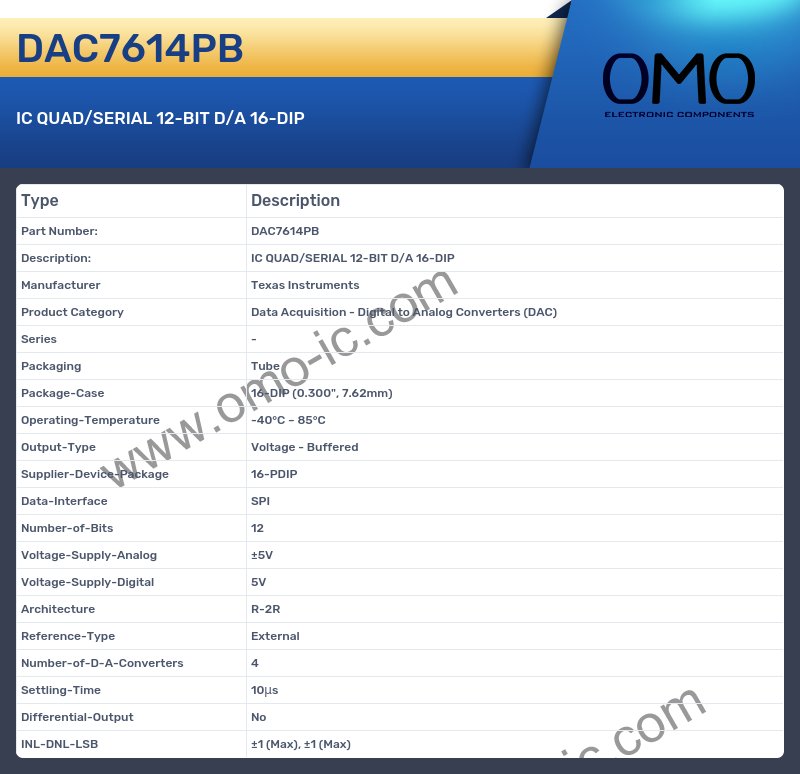 DAC7614PB