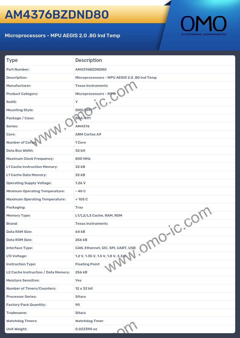 AM4376BZDND80