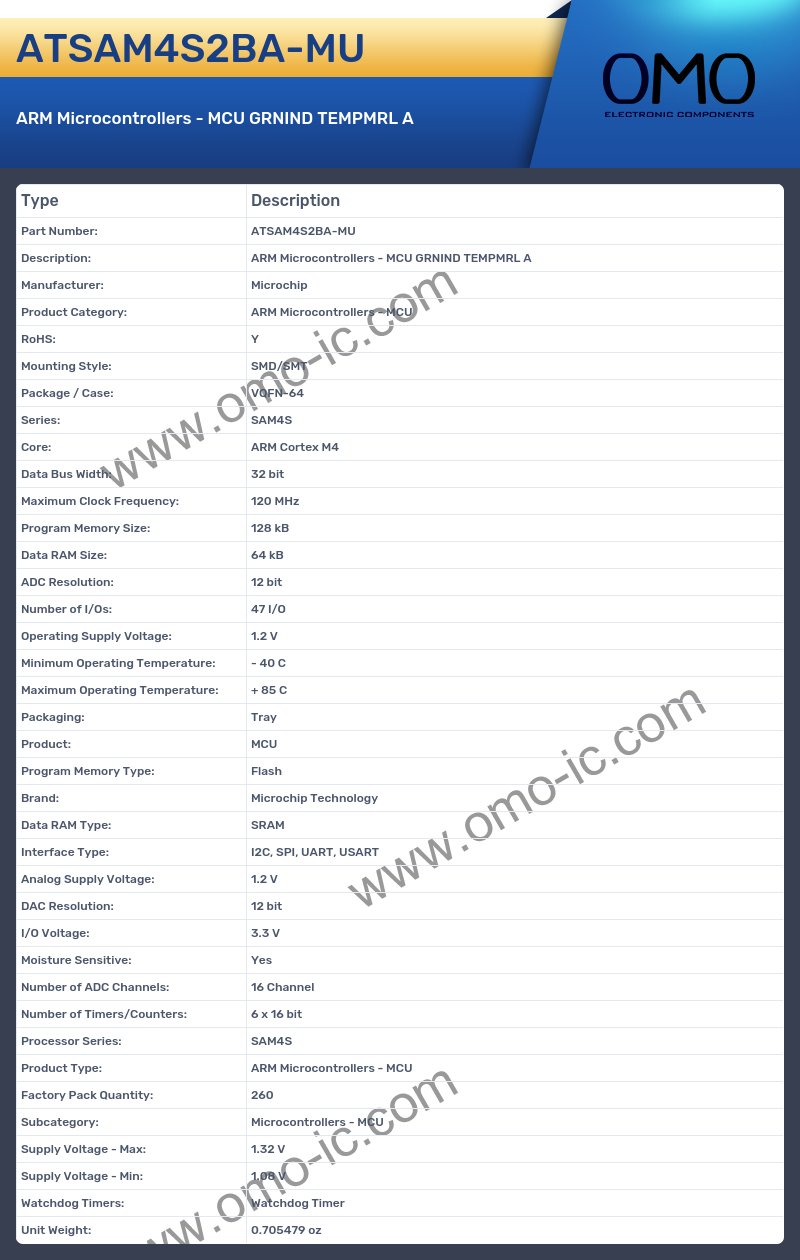 ATSAM4S2BA-MU