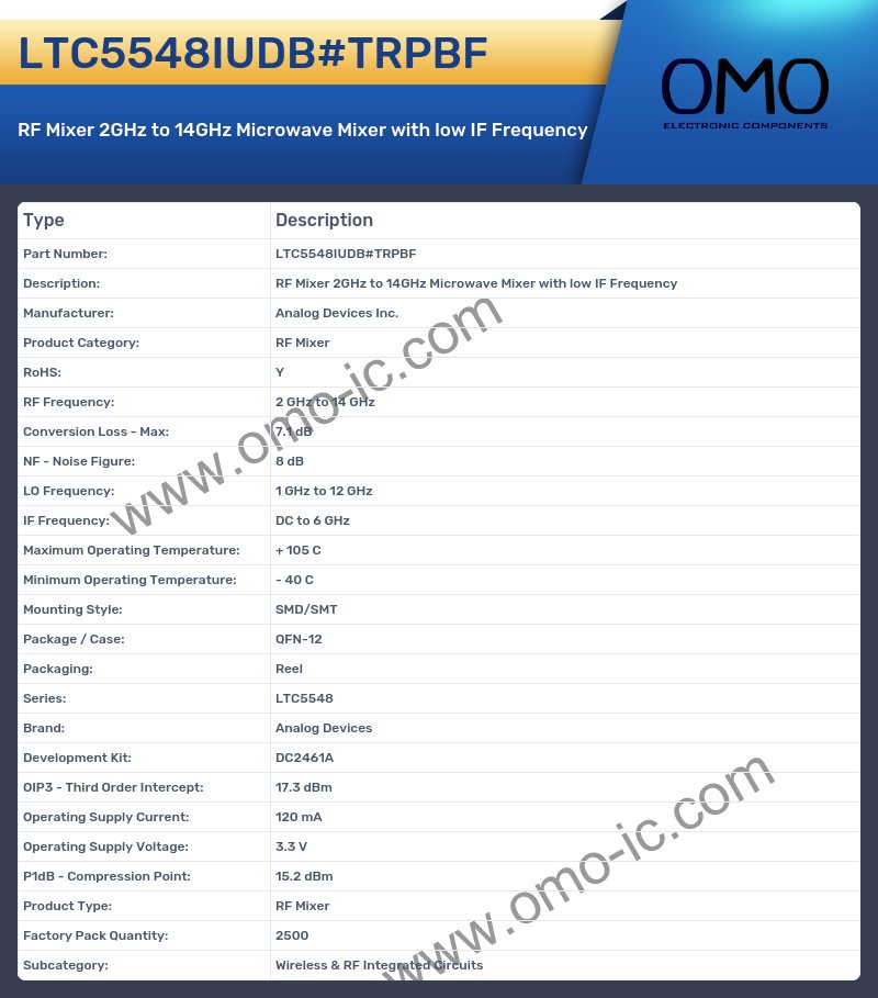 LTC5548IUDB#TRPBF