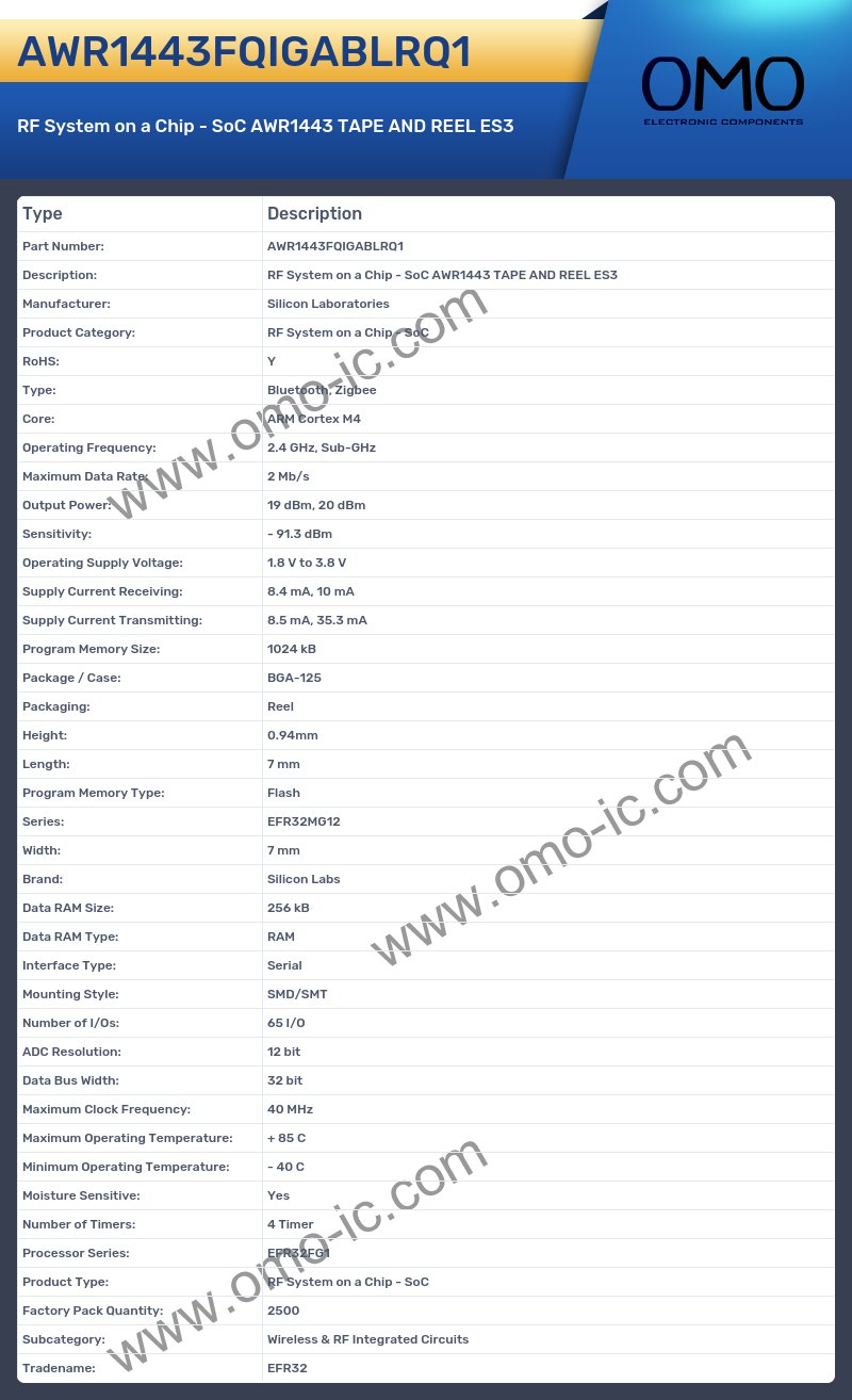 AWR1443FQIGABLRQ1