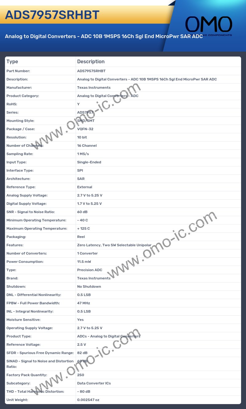 ADS7957SRHBT
