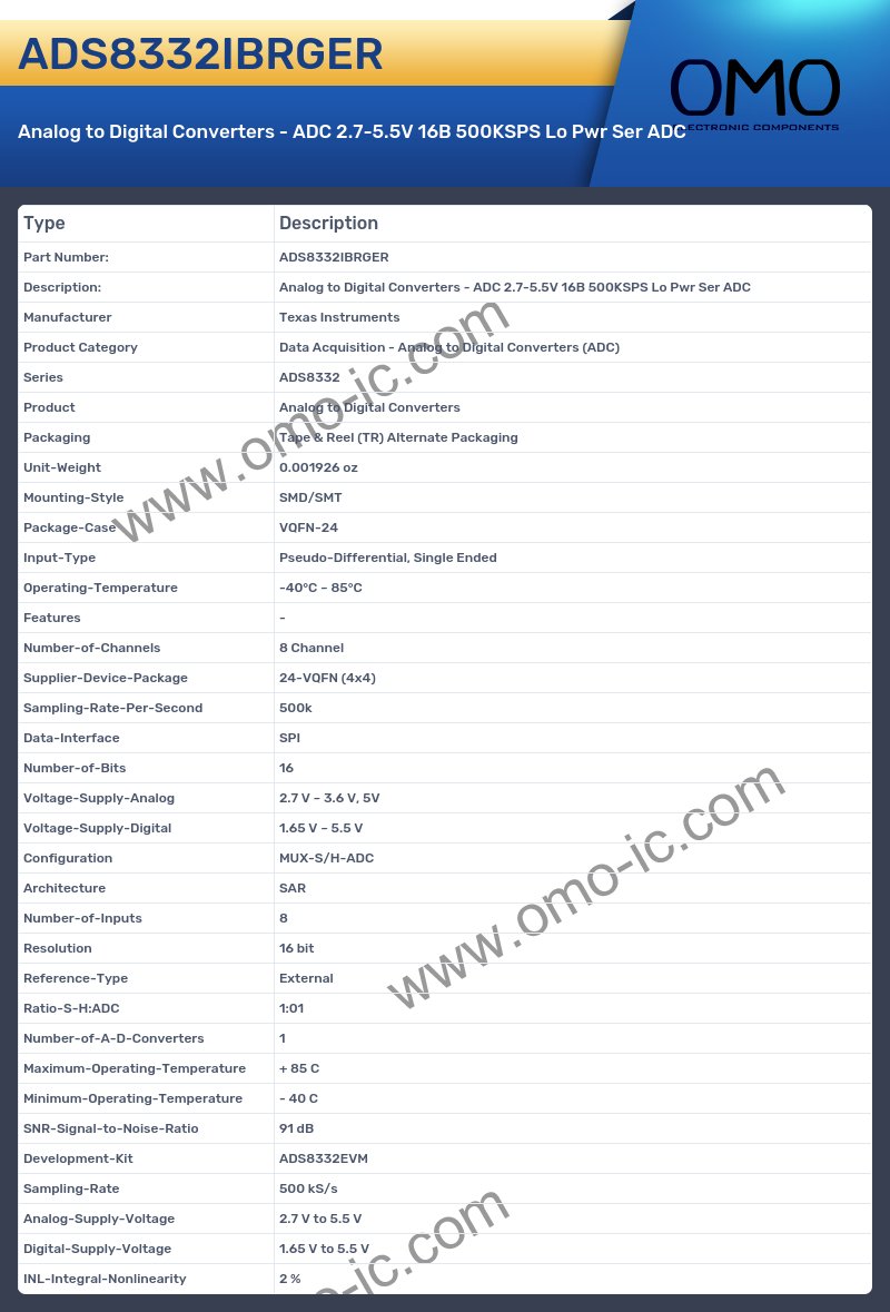 ADS8332IBRGER