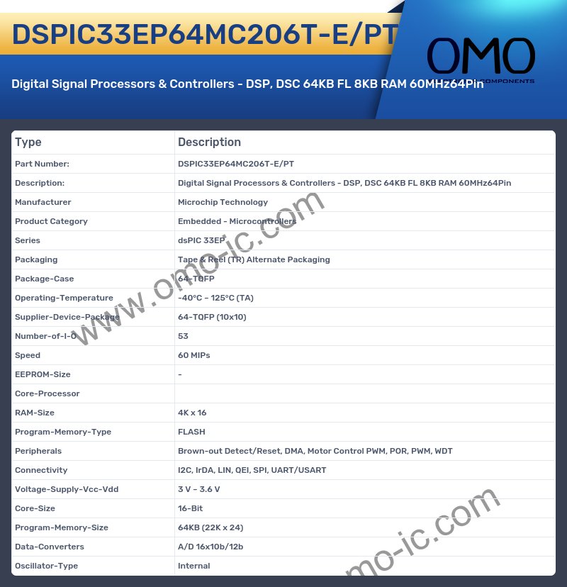 DSPIC33EP64MC206T-E/PT