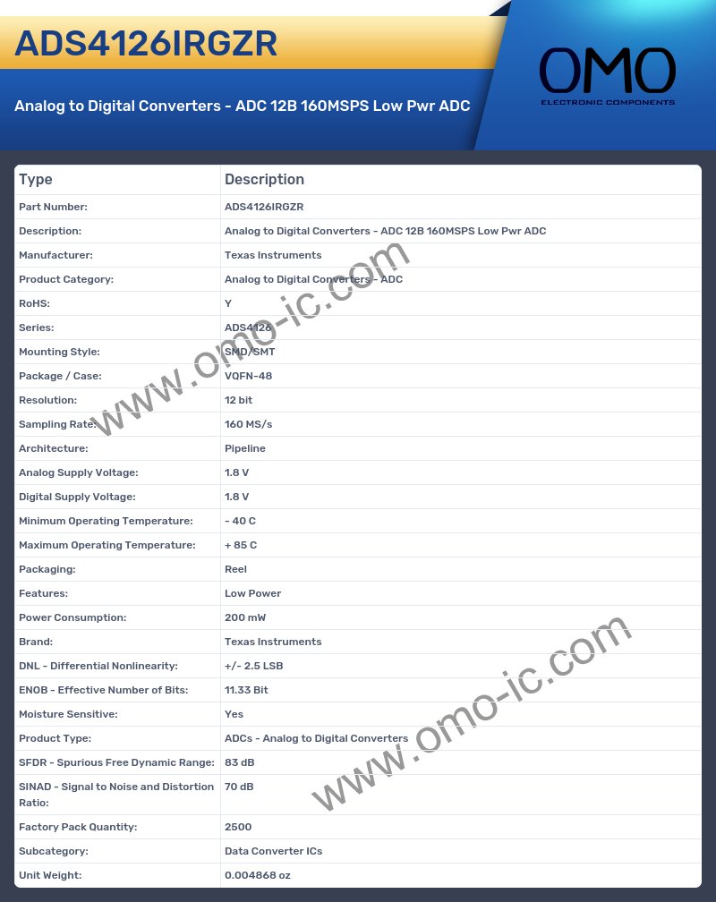 ADS4126IRGZR