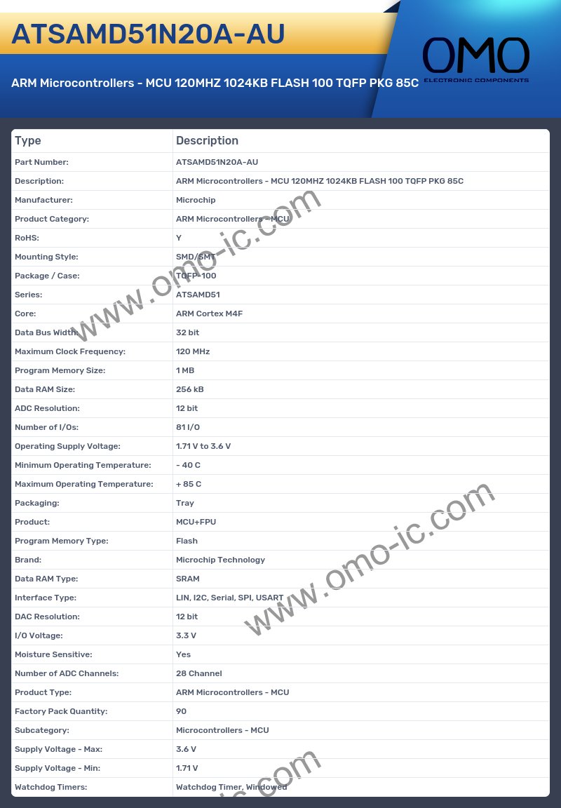 ATSAMD51N20A-AU