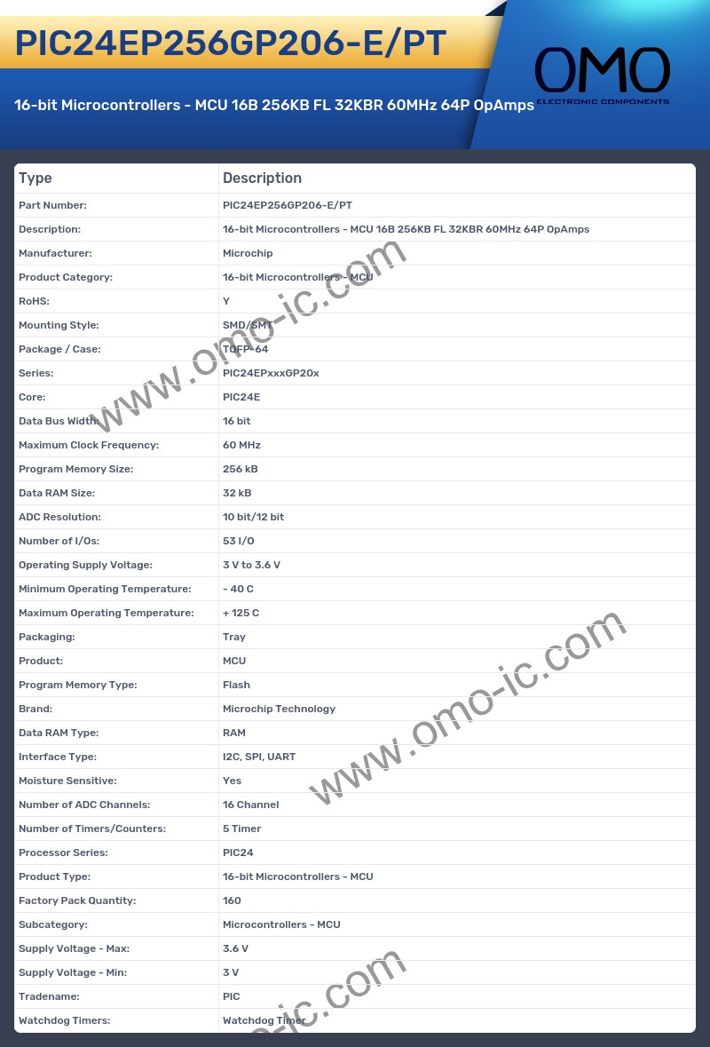 PIC24EP256GP206-E/PT