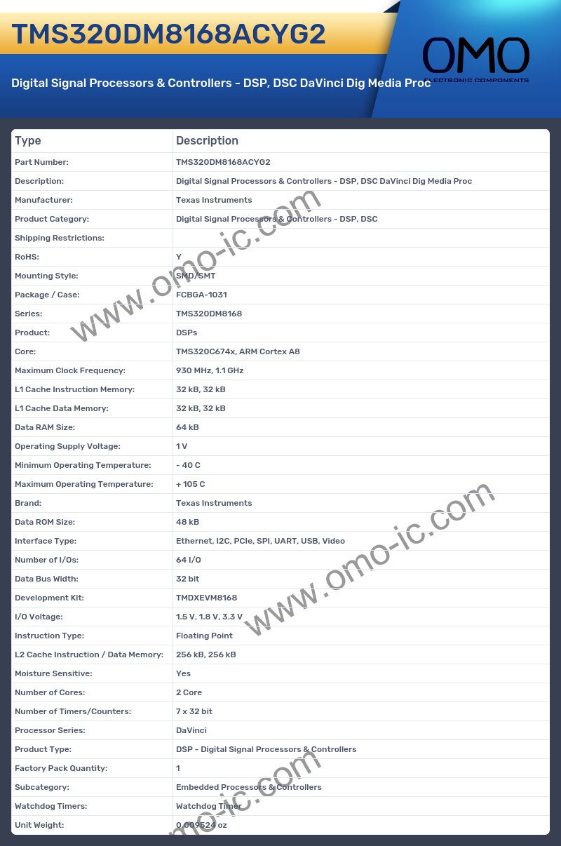 TMS320DM8168ACYG2