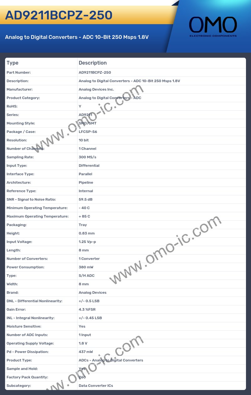 AD9211BCPZ-250