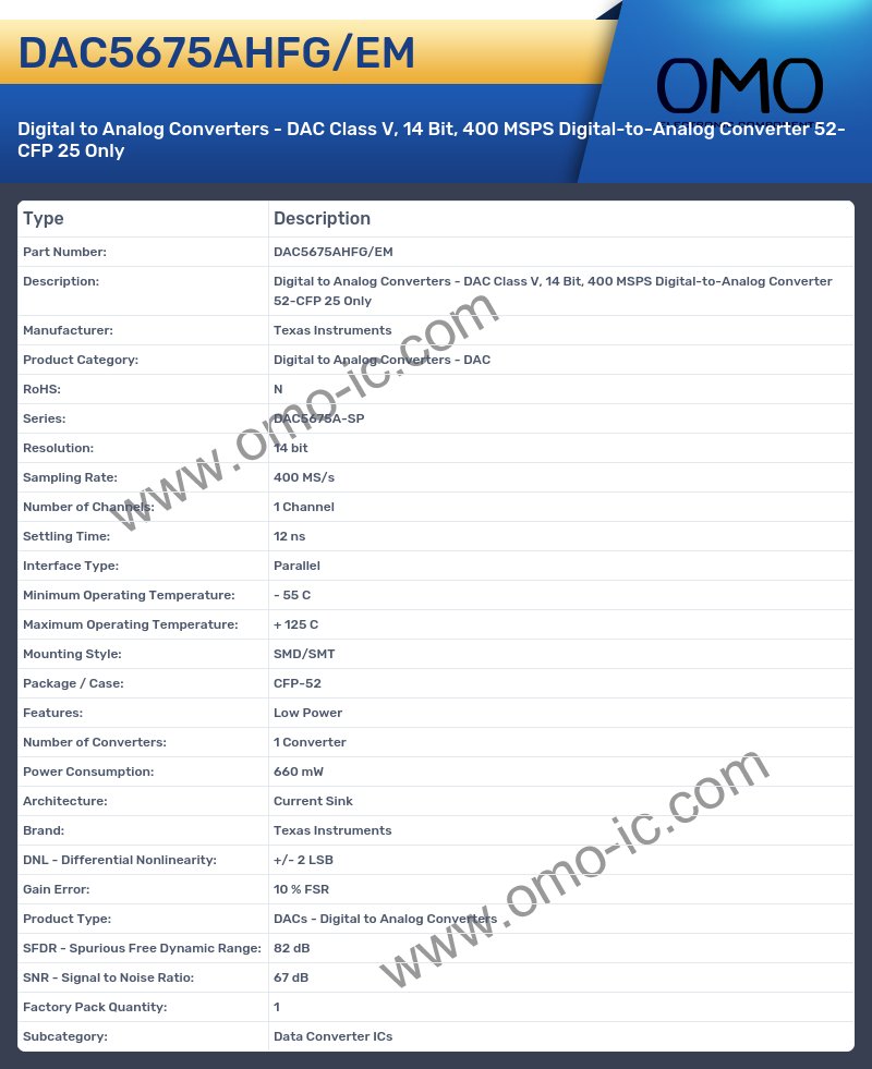 DAC5675AHFG/EM