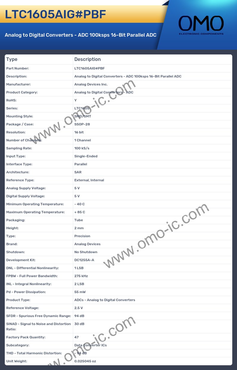 LTC1605AIG#PBF