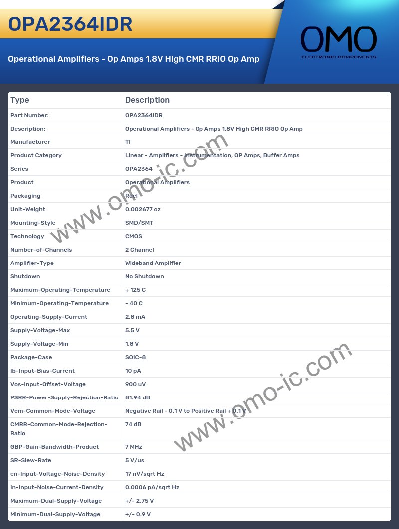 OPA2364IDR