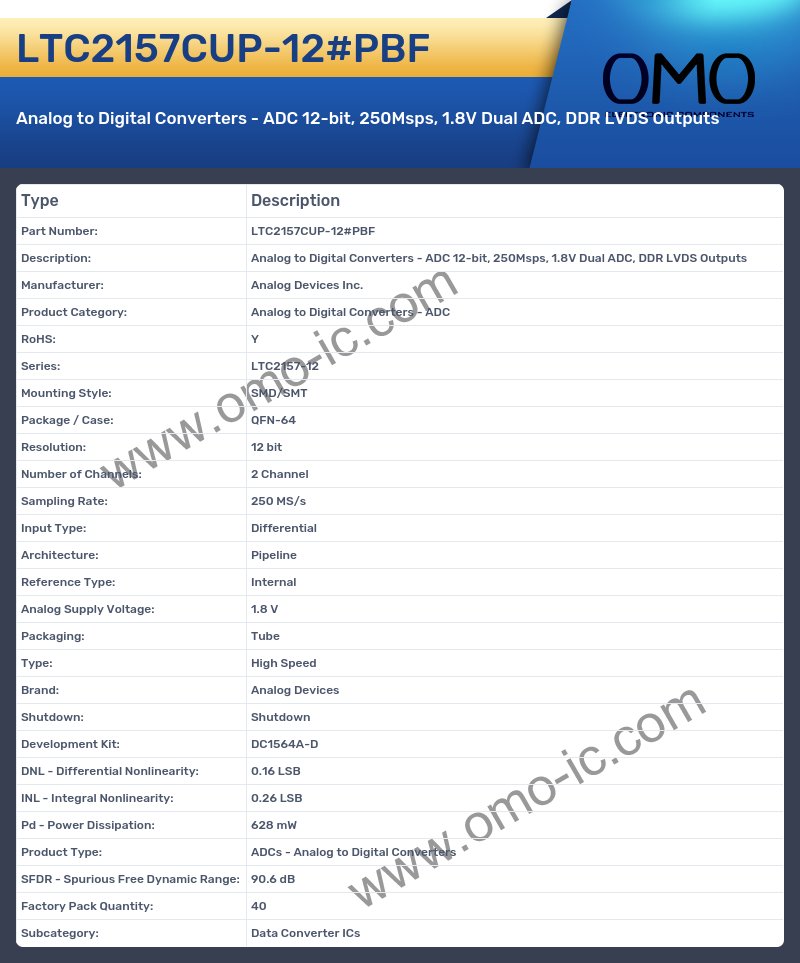 LTC2157CUP-12#PBF