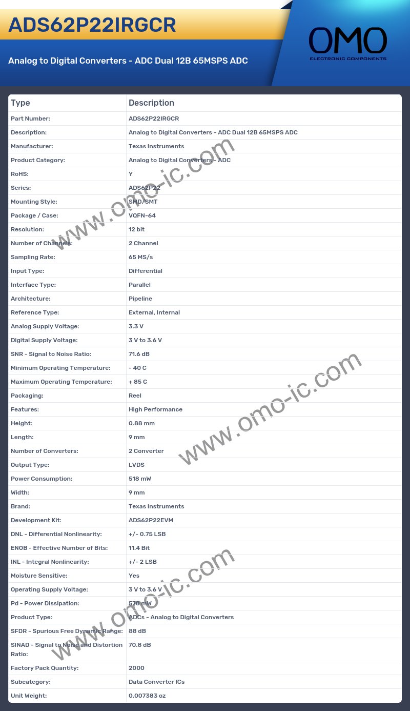ADS62P22IRGCR