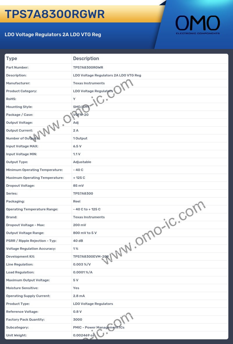 TPS7A8300RGWR