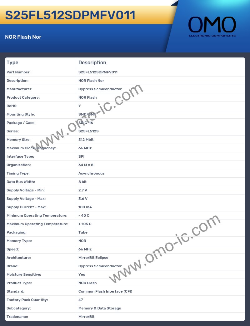 S25FL512SDPMFV011