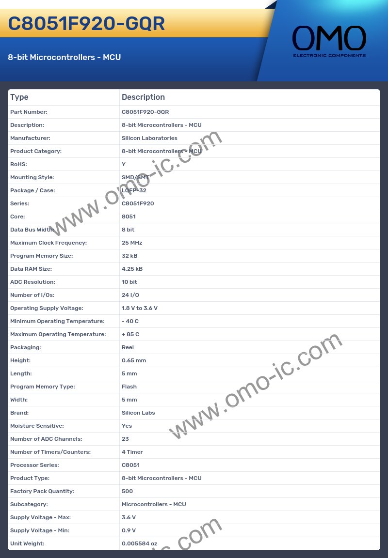 C8051F920-GQR