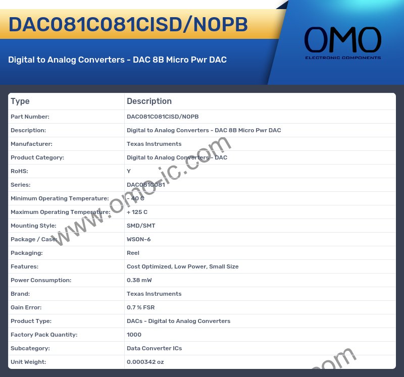 DAC081C081CISD/NOPB