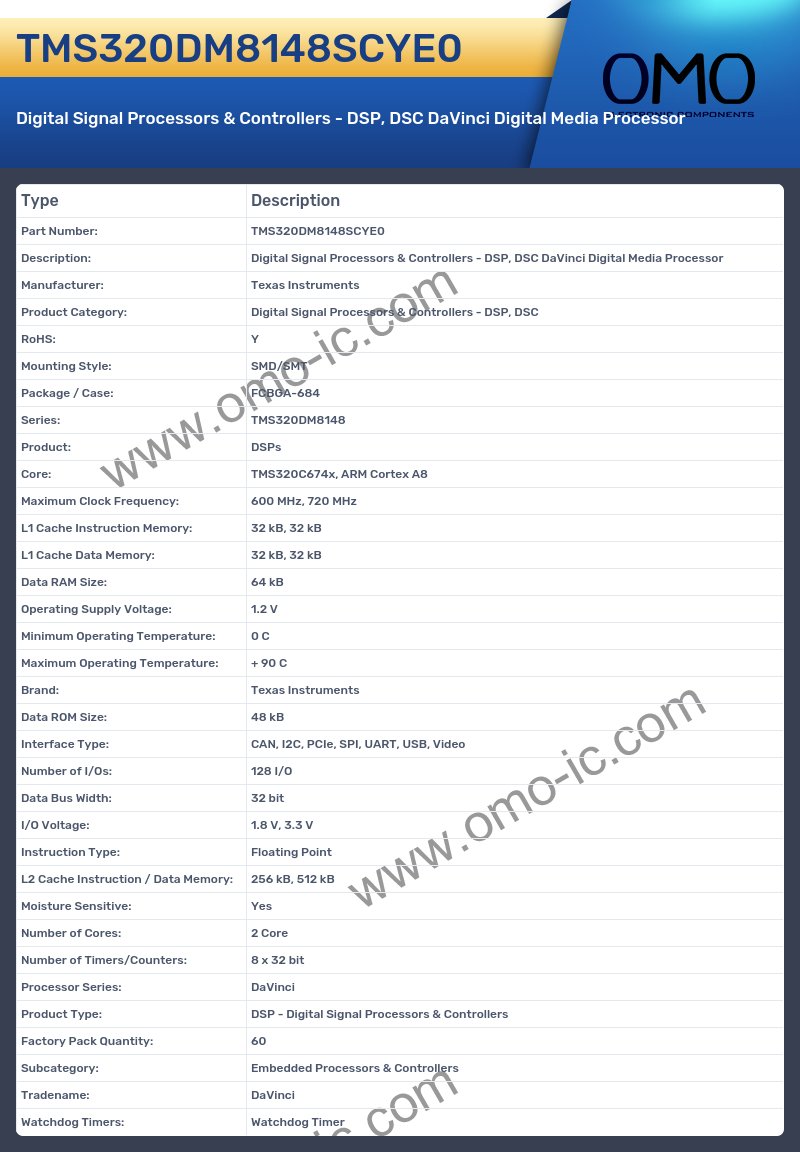 TMS320DM8148SCYE0