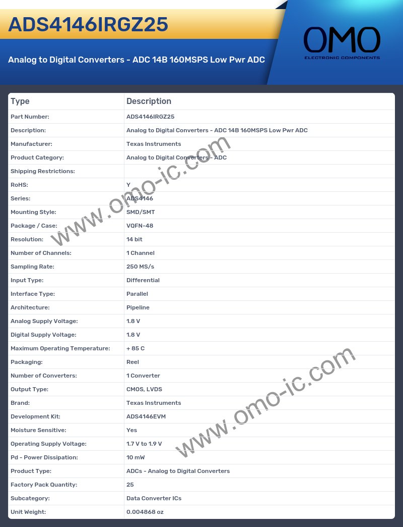 ADS4146IRGZ25