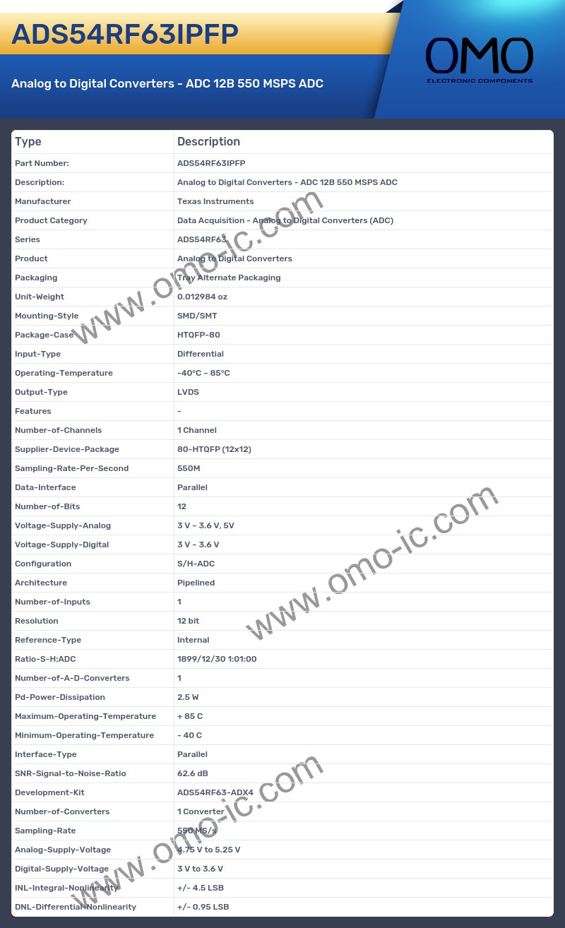 ADS54RF63IPFP