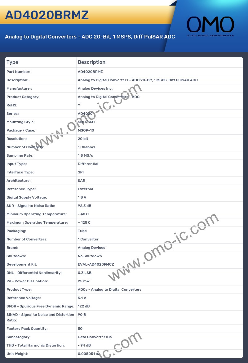AD4020BRMZ