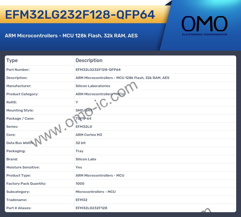 EFM32LG232F128-QFP64
