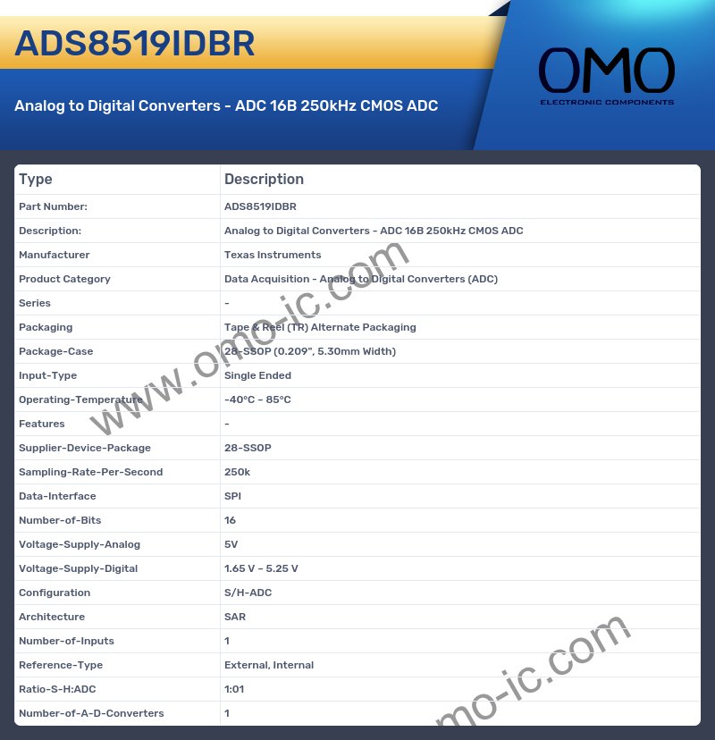 ADS8519IDBR
