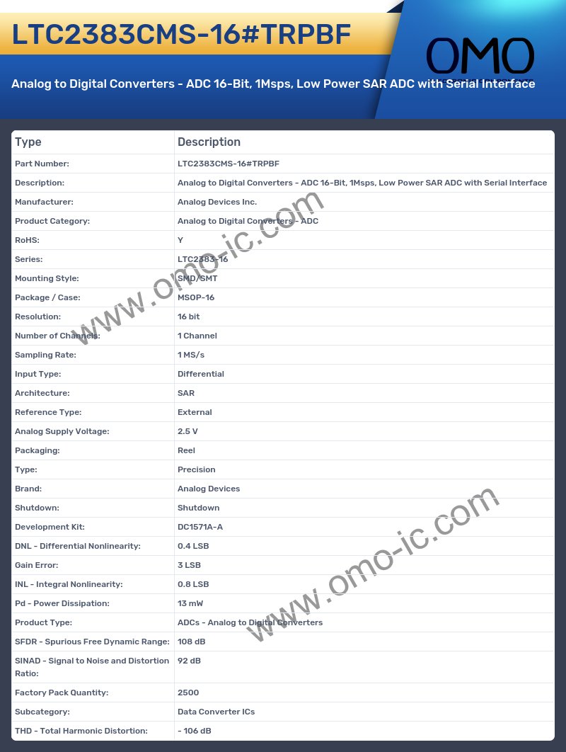 LTC2383CMS-16#TRPBF