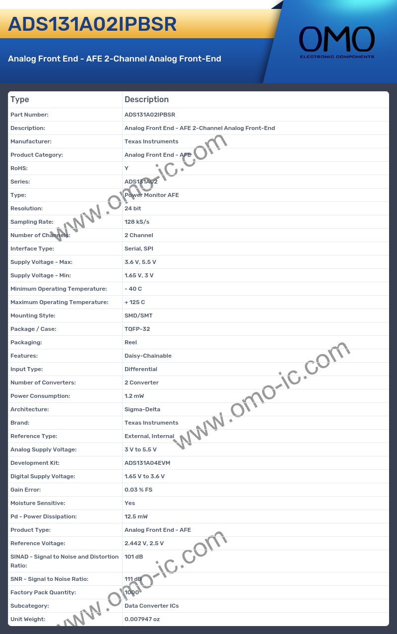ADS131A02IPBSR