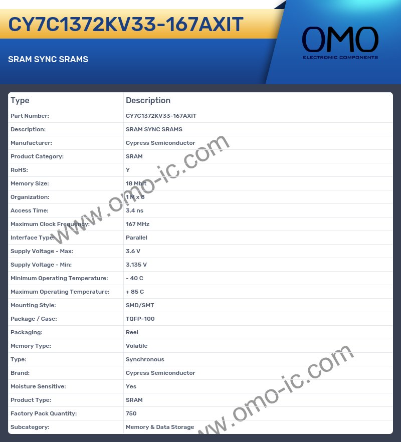 CY7C1372KV33-167AXIT