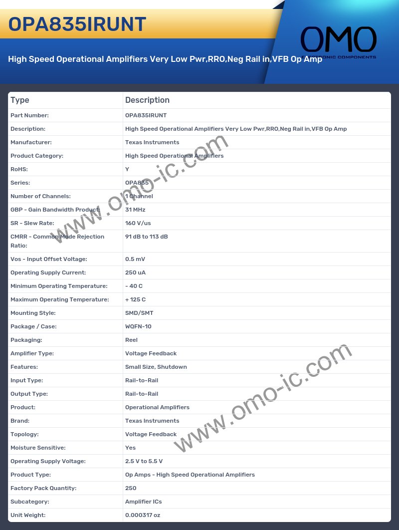 OPA835IRUNT