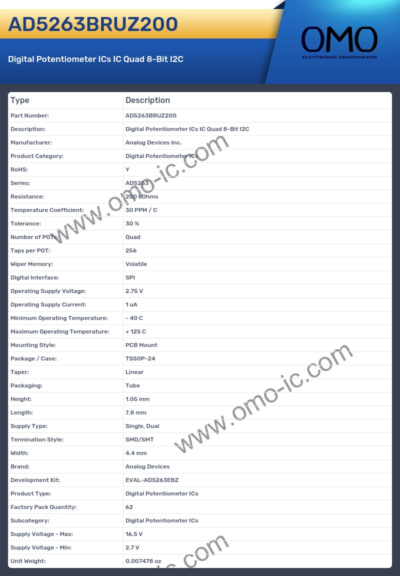 AD5263BRUZ200