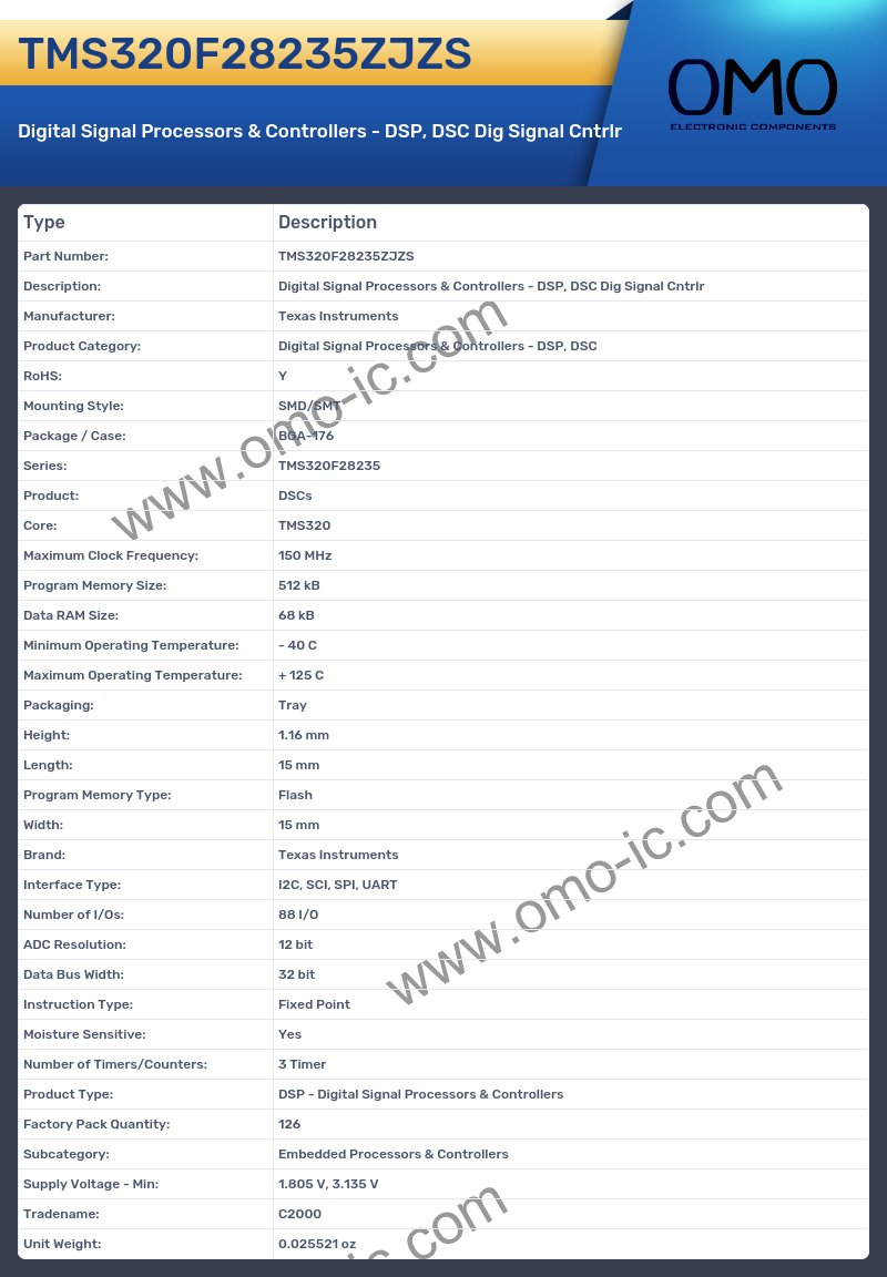 TMS320F28235ZJZS