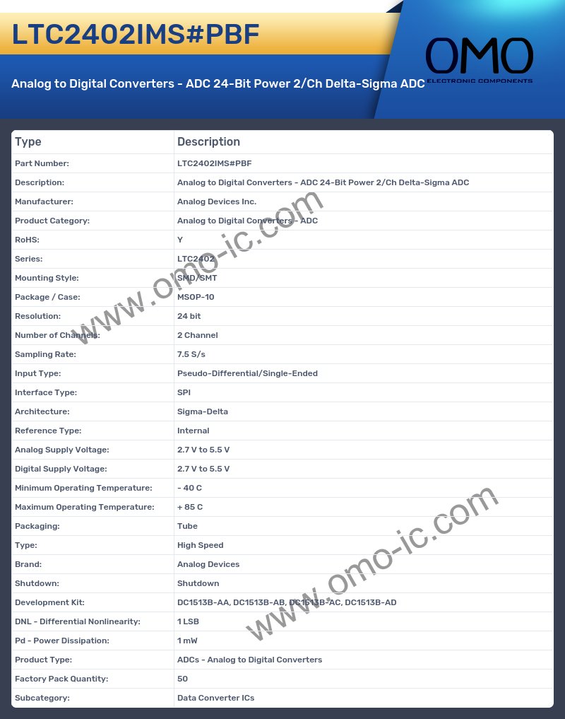 LTC2402IMS#PBF