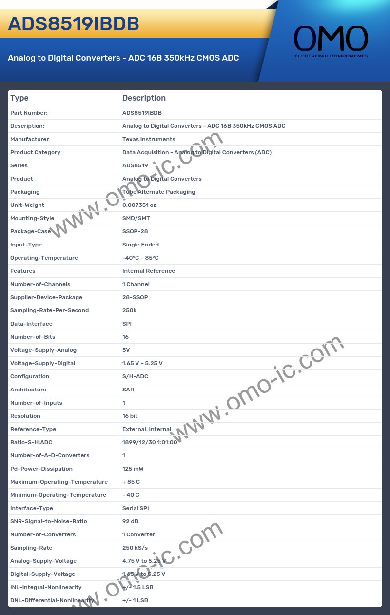 ADS8519IBDB