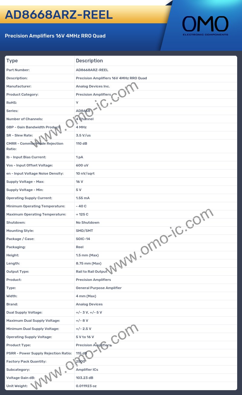 AD8668ARZ-REEL