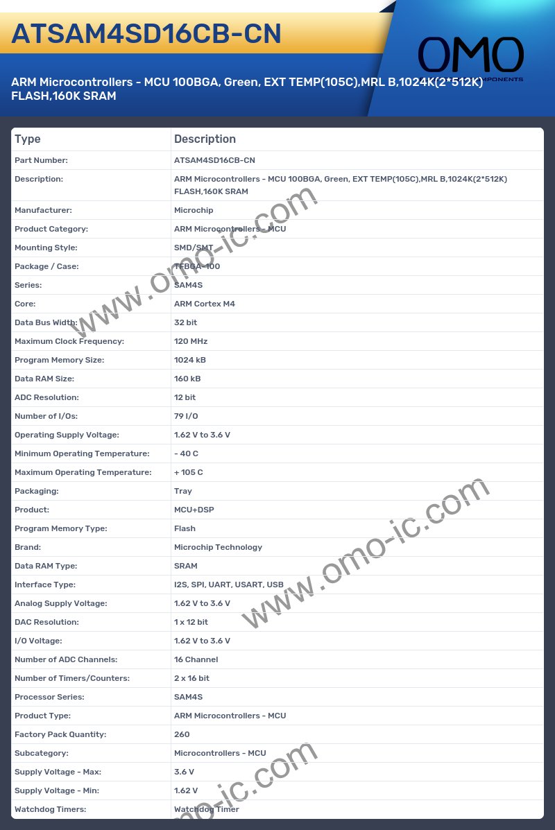 ATSAM4SD16CB-CN